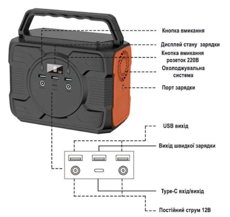Портативная, переносная электростанция BAOFENG OPS200 48000mAh 200W 4