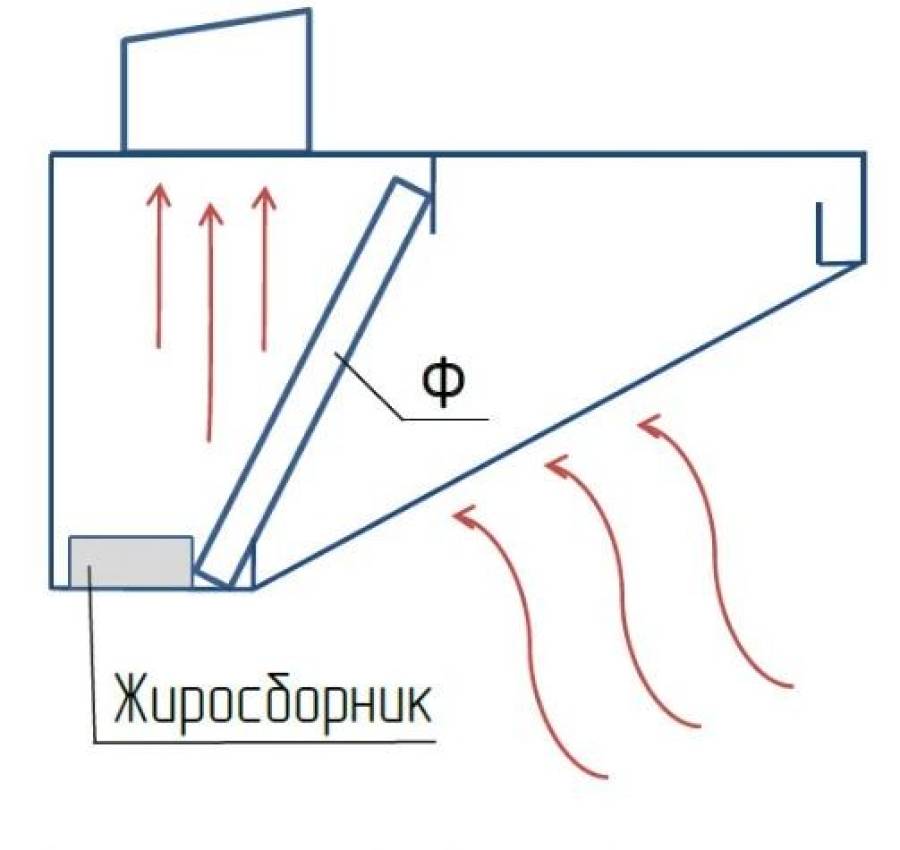 Вытяжка нерж 60х60 см с жироулавителями. Зонт вытяжной 3