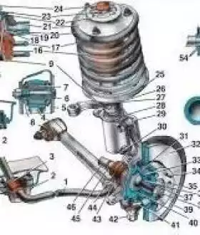 СТО ремонт ходовой части автомобиля, ДВС, ГБЦ прокладки.