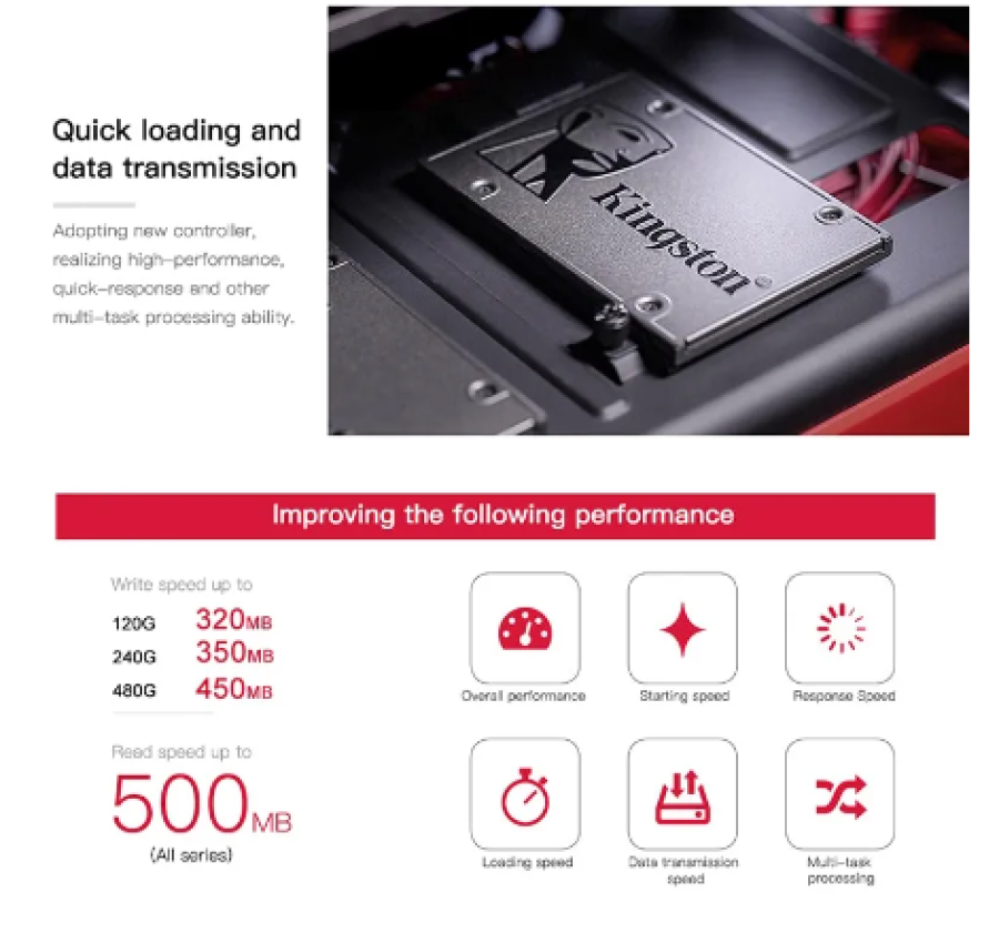 Kingston SSD Внутренний твердотельный накопитель A400 120 ГБ 240 ГБ 480 ГБ 960 ГБ SSD 3